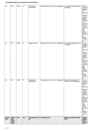 Werkplaatshandboek: C 6205 TS → 15000 – sample manual page 1
