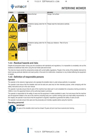 Operator's manual: INTERVINE MOWER – sample manual page 2
