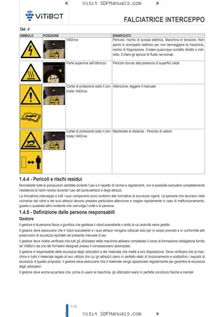 Manuale operatore: INTERVINE MOWER – sample manual page 2