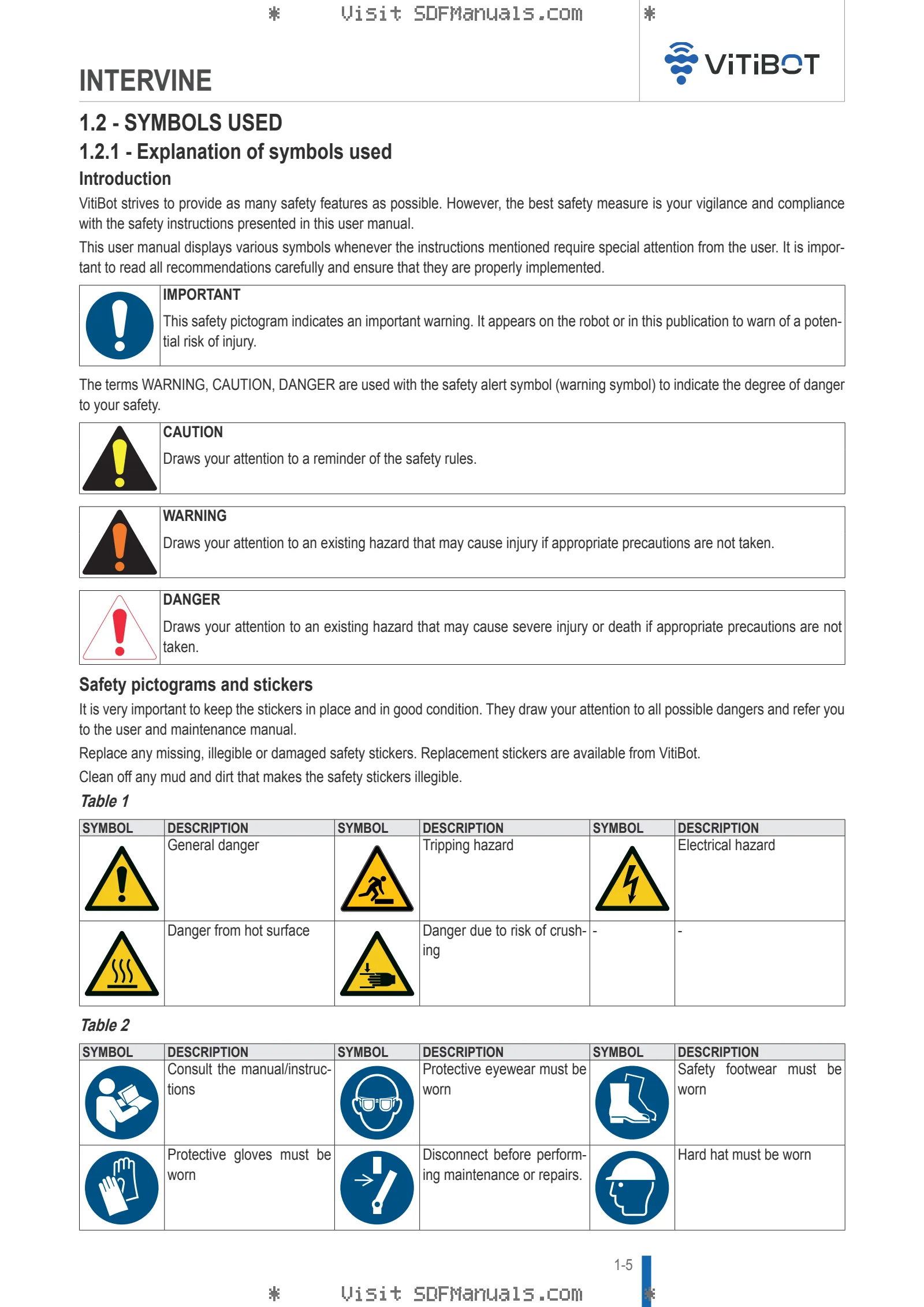 Operator's manual: INTERVINE – sample manual page 1