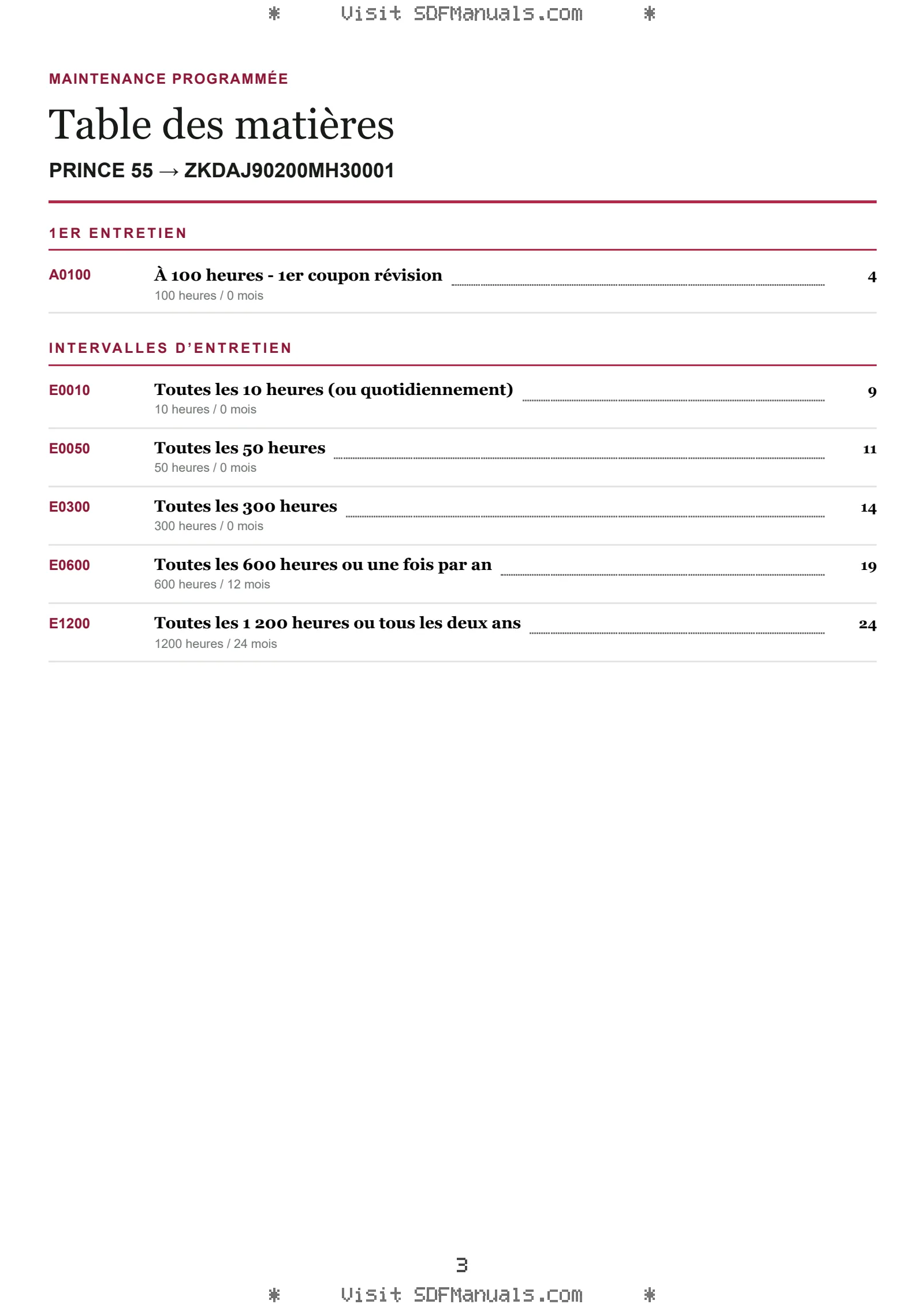 Maintenance programmée: PRINCE 55 → ZKDAJ90200MH30001 – maintenance schedule sample