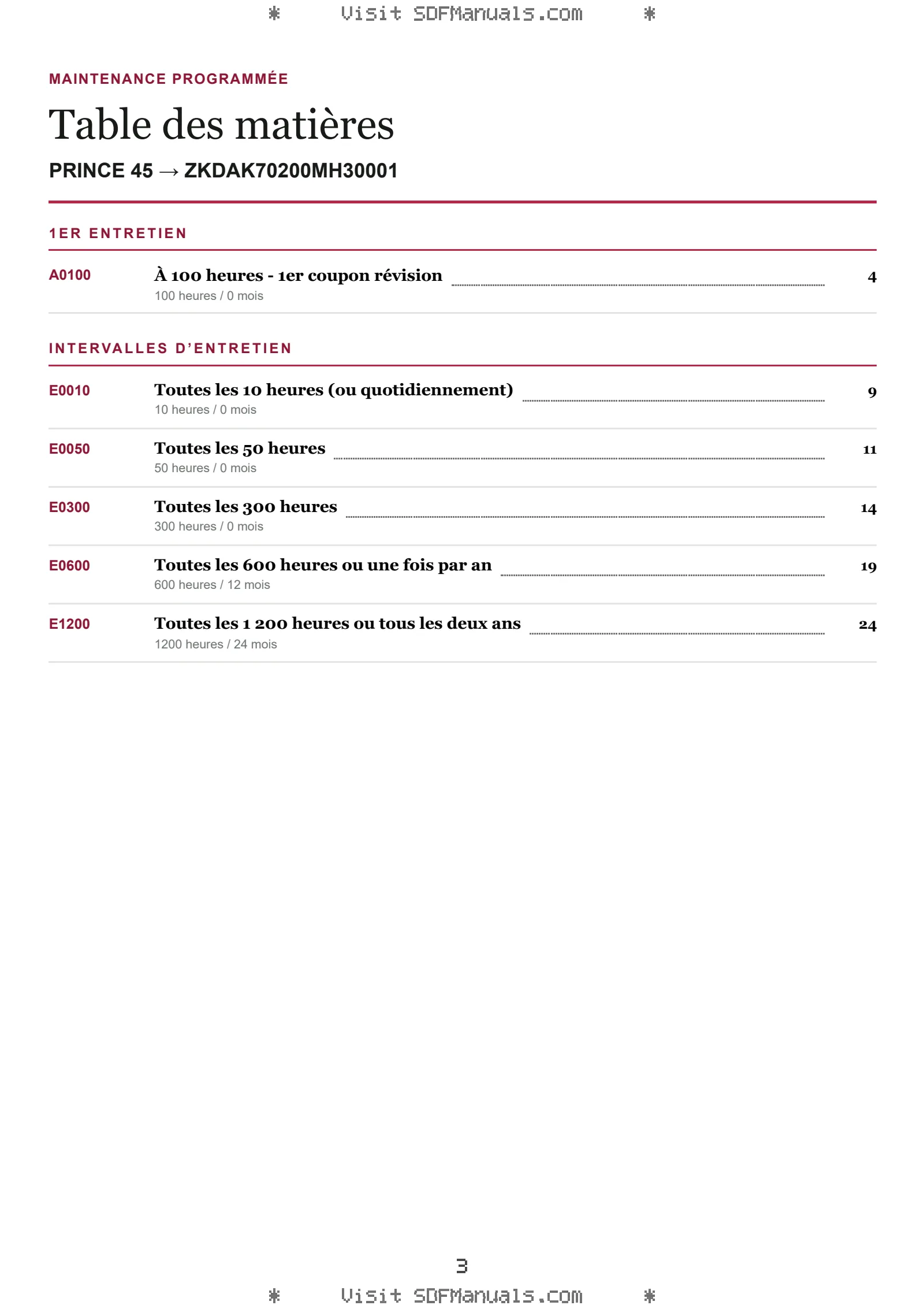 Maintenance programmée: PRINCE 45 → ZKDAK70200MH30001 – maintenance schedule sample