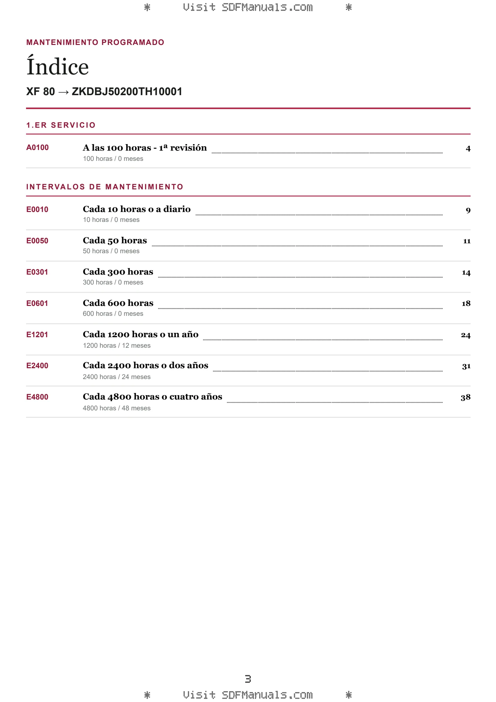 Mantenimiento programado: XF 80 → ZKDBJ50200TH10001 – maintenance schedule sample