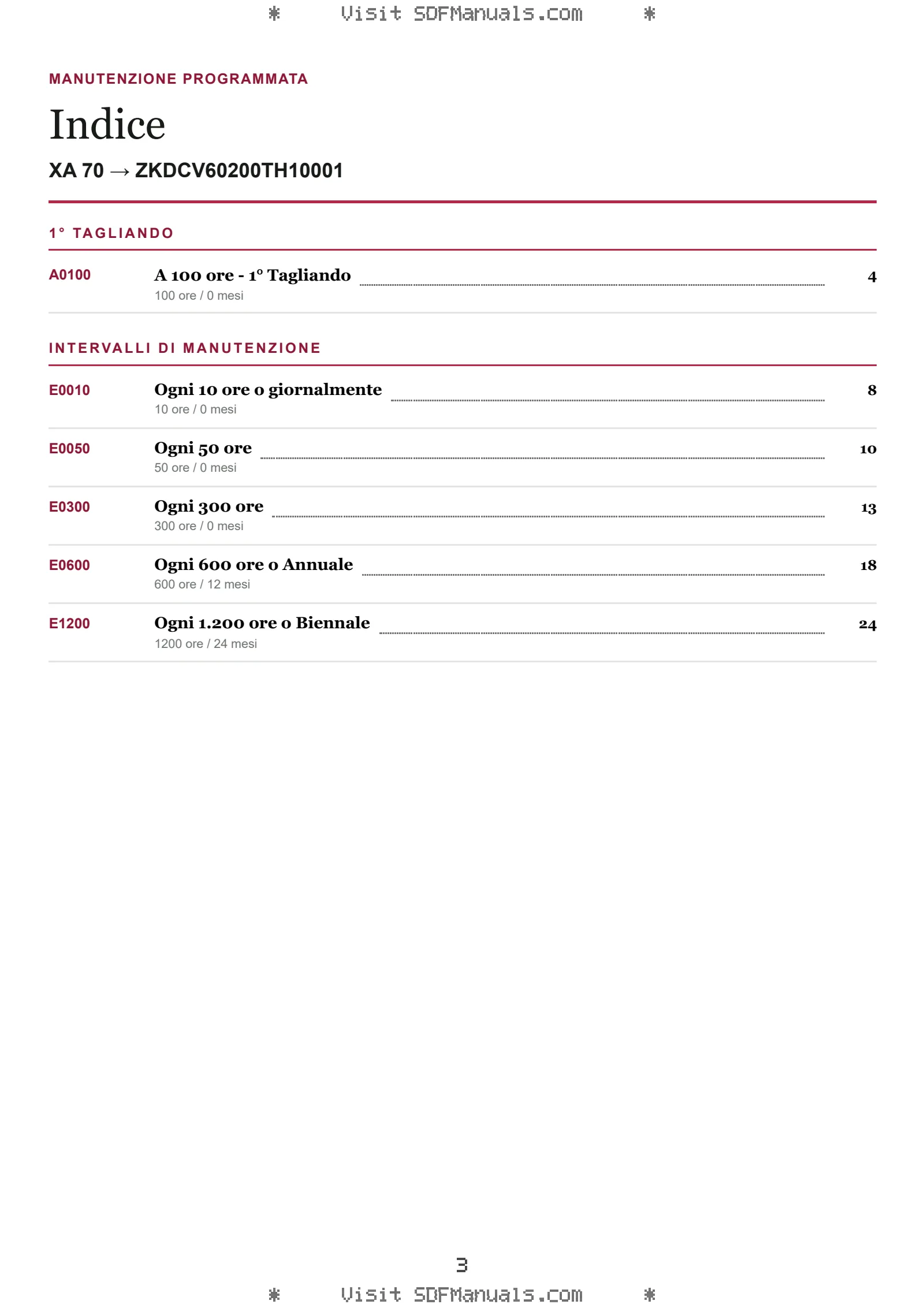 Manutenzione programmata: XA 70 → ZKDCV60200TH10001 – maintenance schedule sample