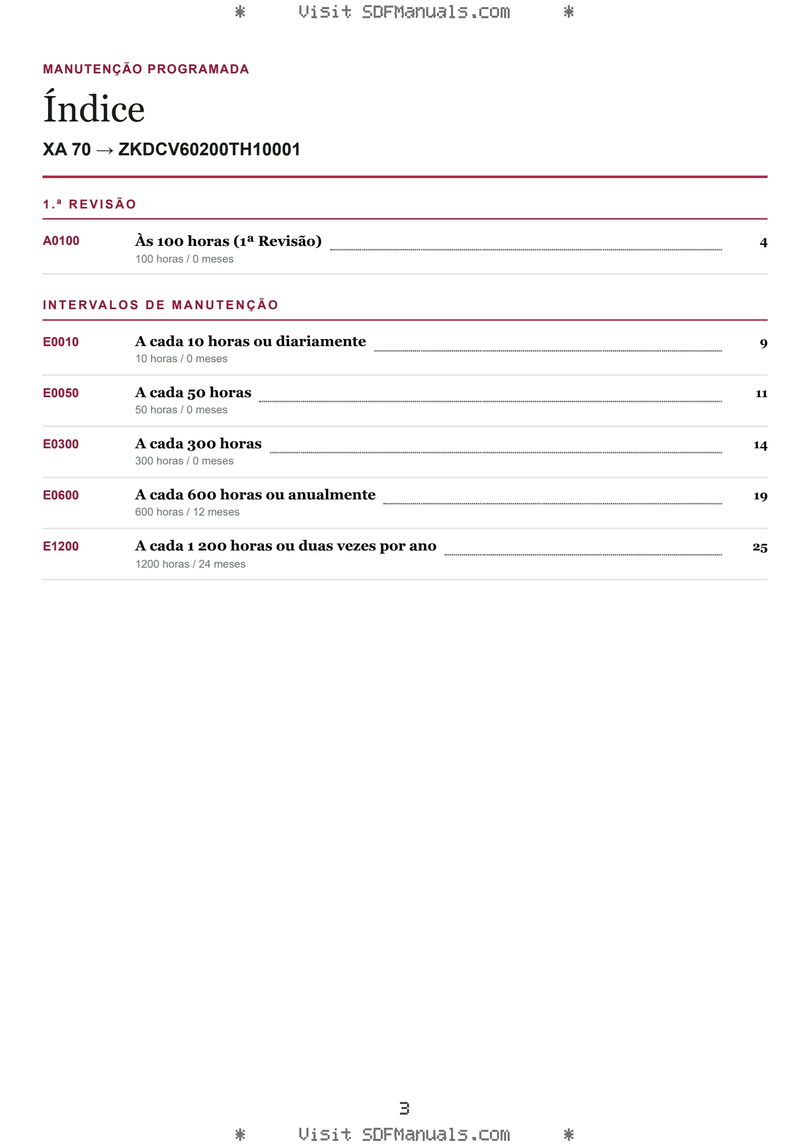 Manutenção programada: XA 70 → ZKDCV60200TH10001 – maintenance schedule sample