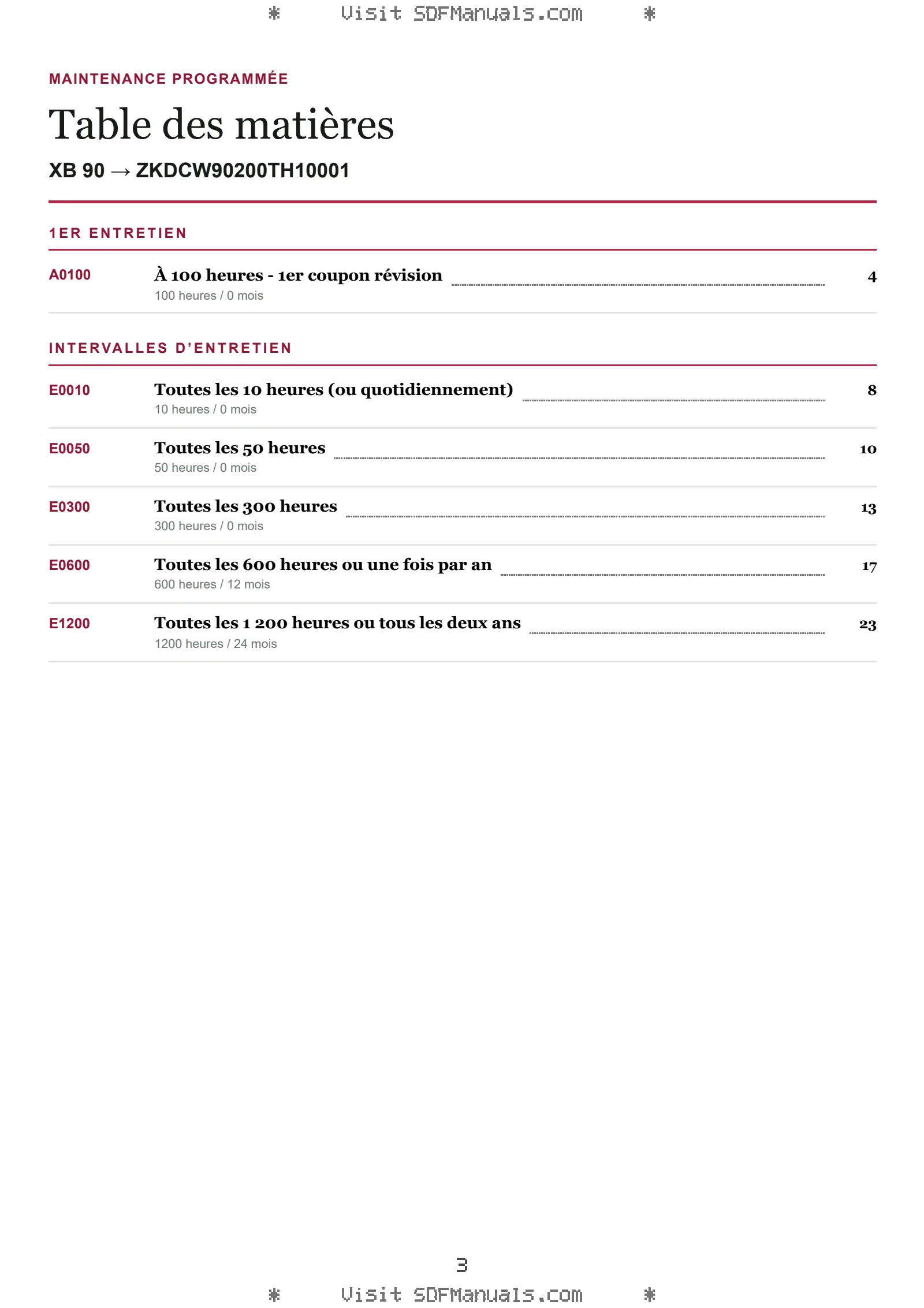 Maintenance programmée: XB 90 → ZKDCW90200TH10001 – maintenance schedule sample
