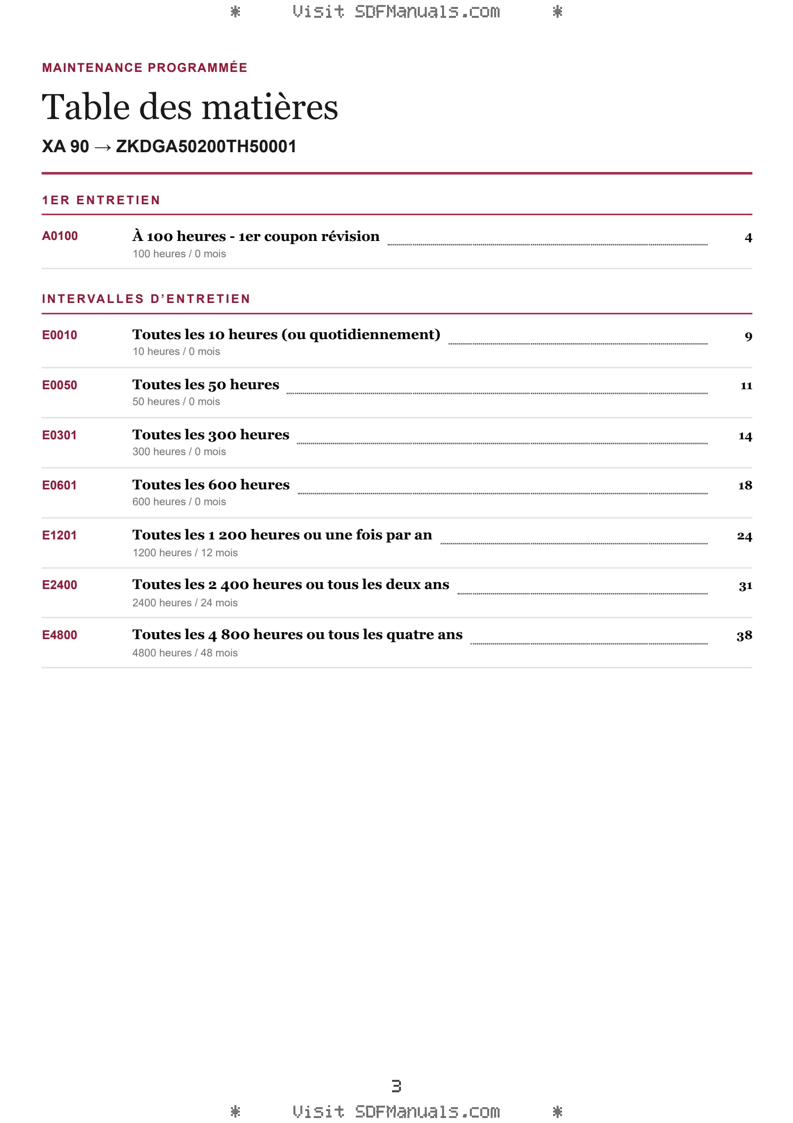 Maintenance programmée: XA 90 → ZKDGA50200TH50001 – maintenance schedule sample