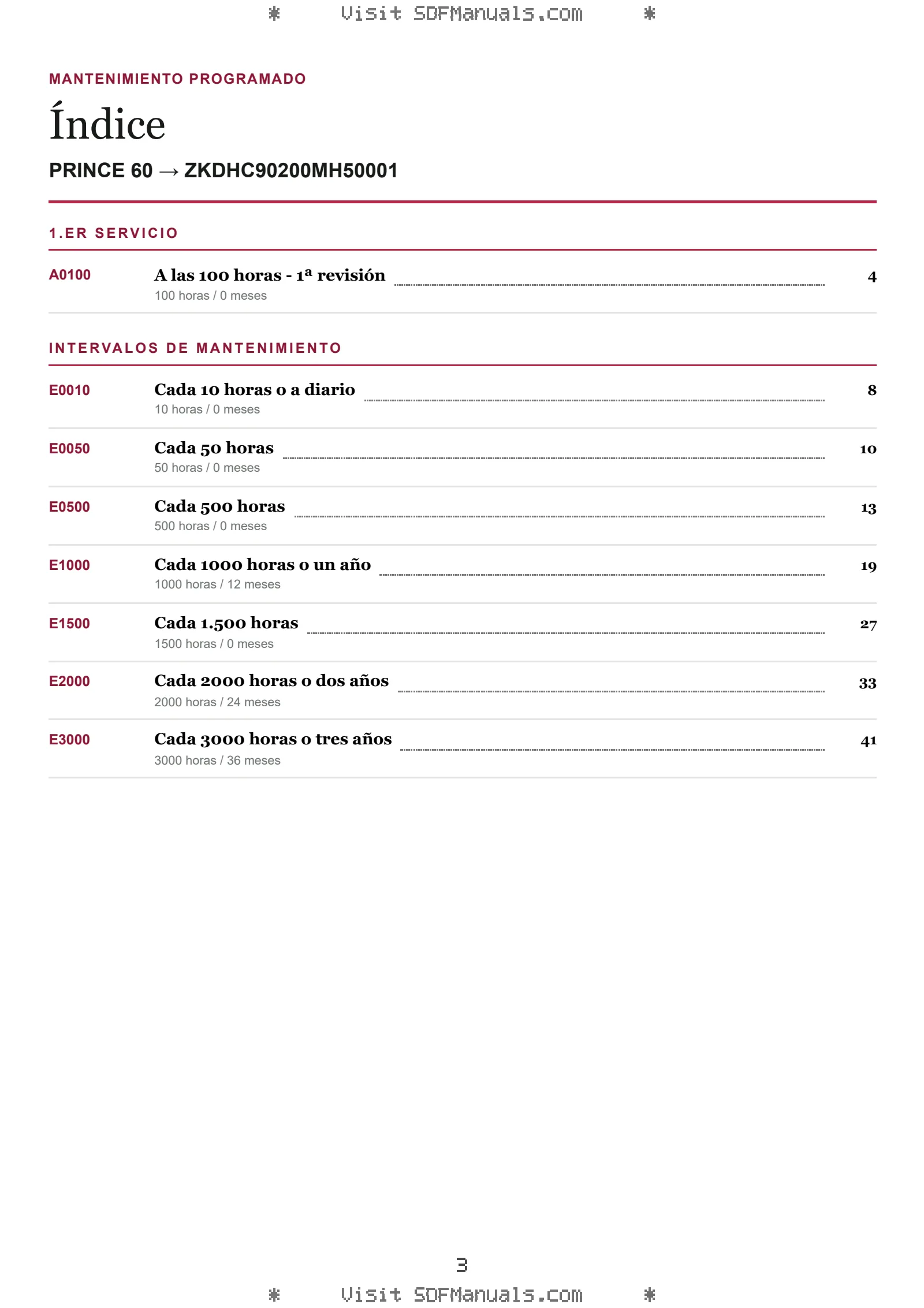 Mantenimiento programado: PRINCE 60 → ZKDHC90200MH50001 – maintenance schedule sample