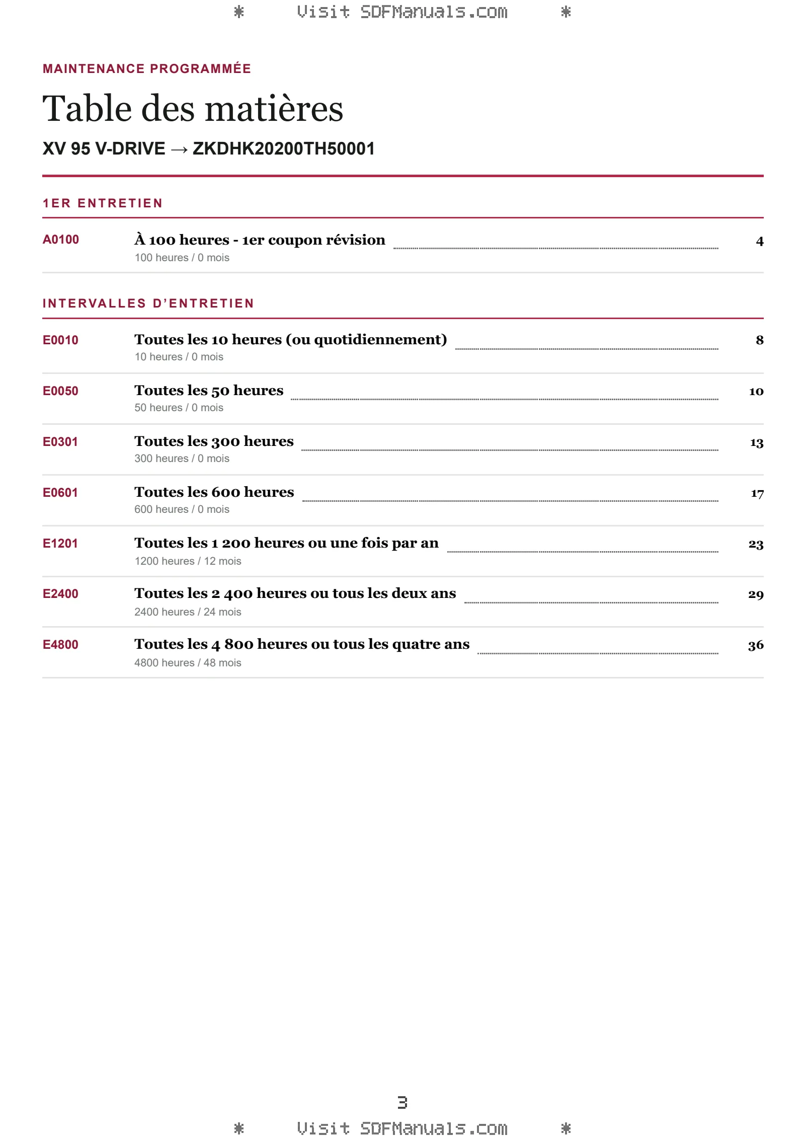 Maintenance programmée: XV 95 V-DRIVE → ZKDHK20200TH50001 – maintenance schedule sample