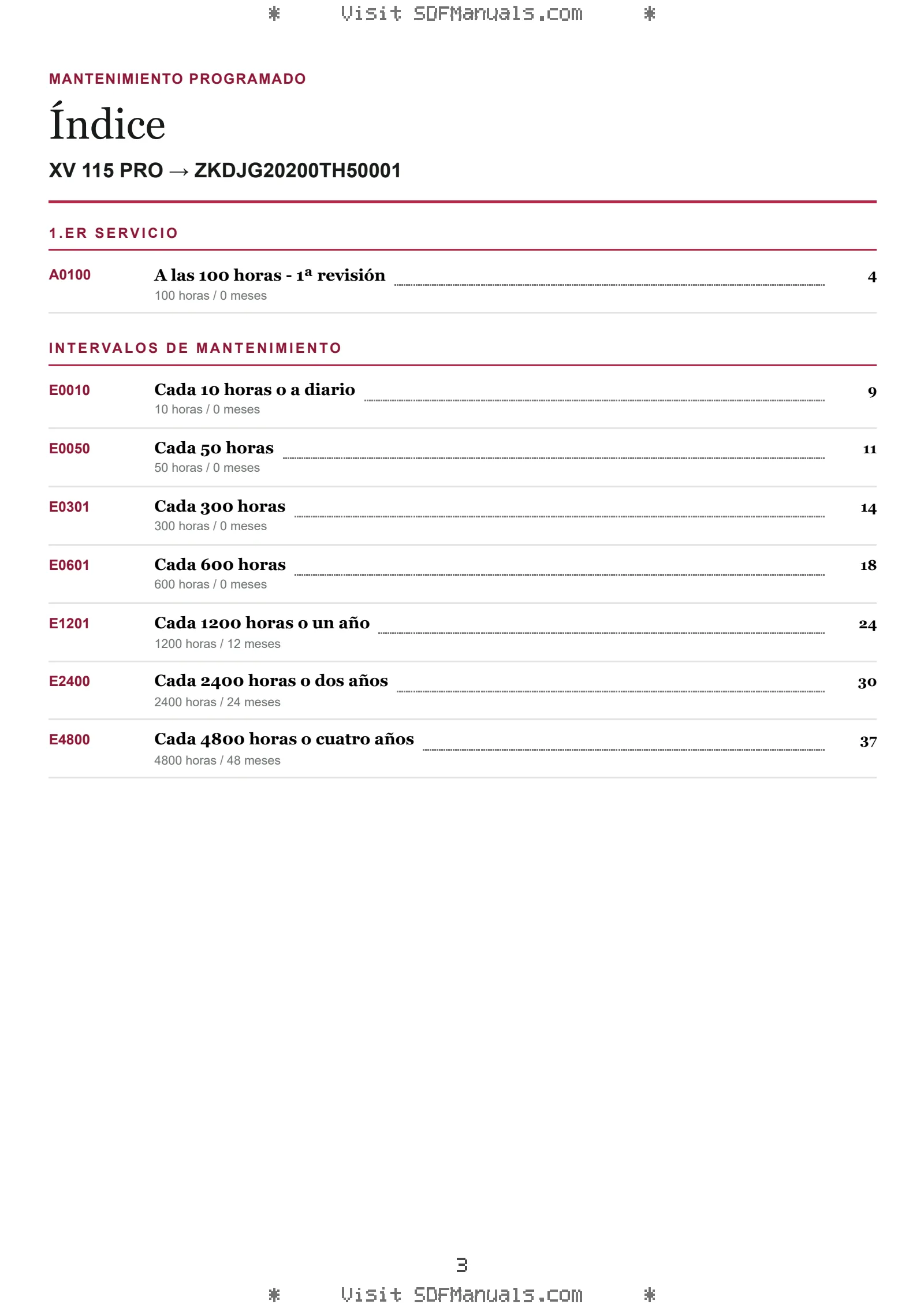 Mantenimiento programado: XV 115 PRO → ZKDJG20200TH50001 – maintenance schedule sample