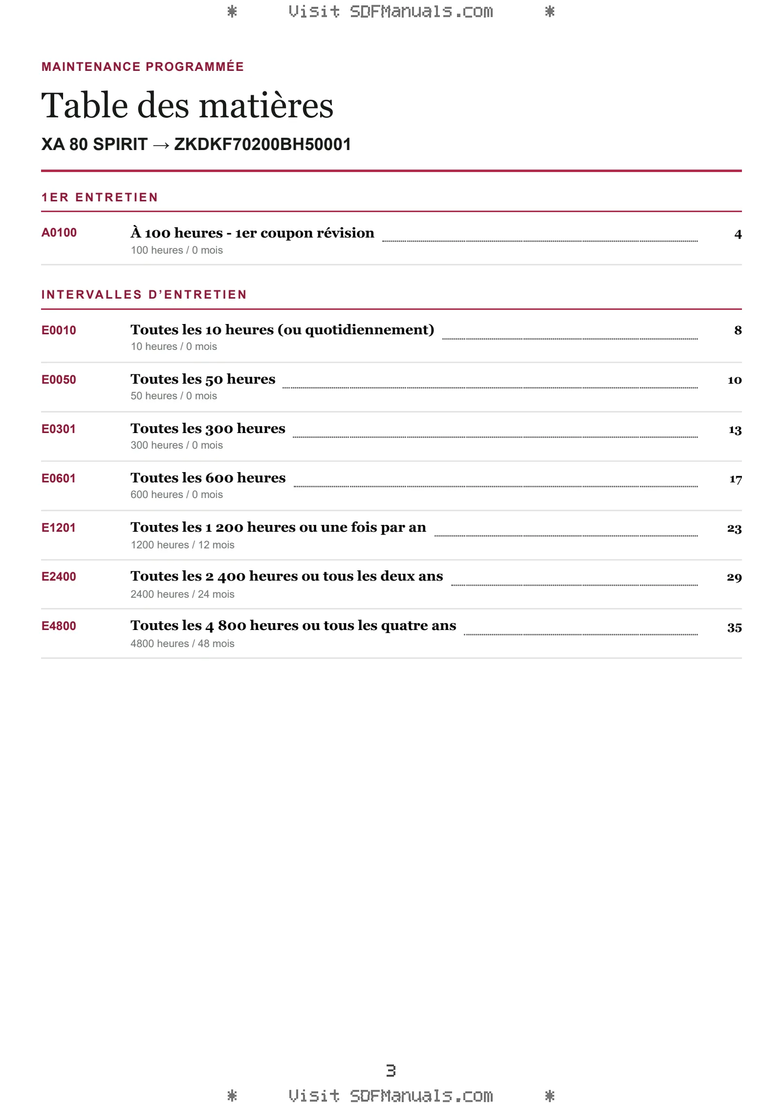 Maintenance programmée: XA 80 SPIRIT → ZKDKF70200BH50001 – maintenance schedule sample