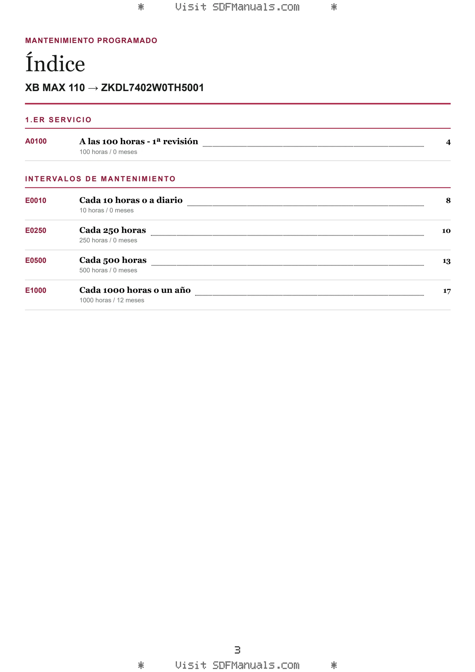 Mantenimiento programado: XB MAX 110 → ZKDL7402W0TH5001 – maintenance schedule sample