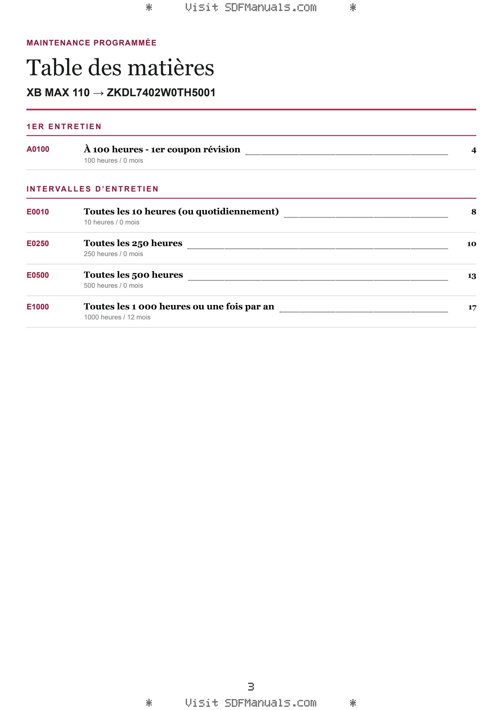 Maintenance programmée: XB MAX 110 → ZKDL7402W0TH5001 – maintenance schedule sample