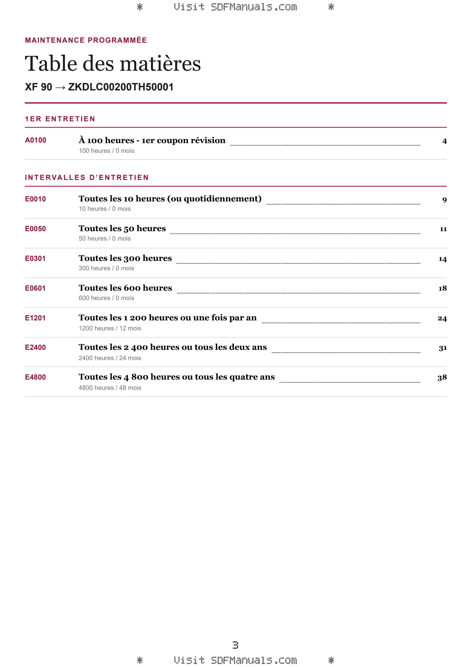 Maintenance programmée: XF 90 → ZKDLC00200TH50001 – maintenance schedule sample