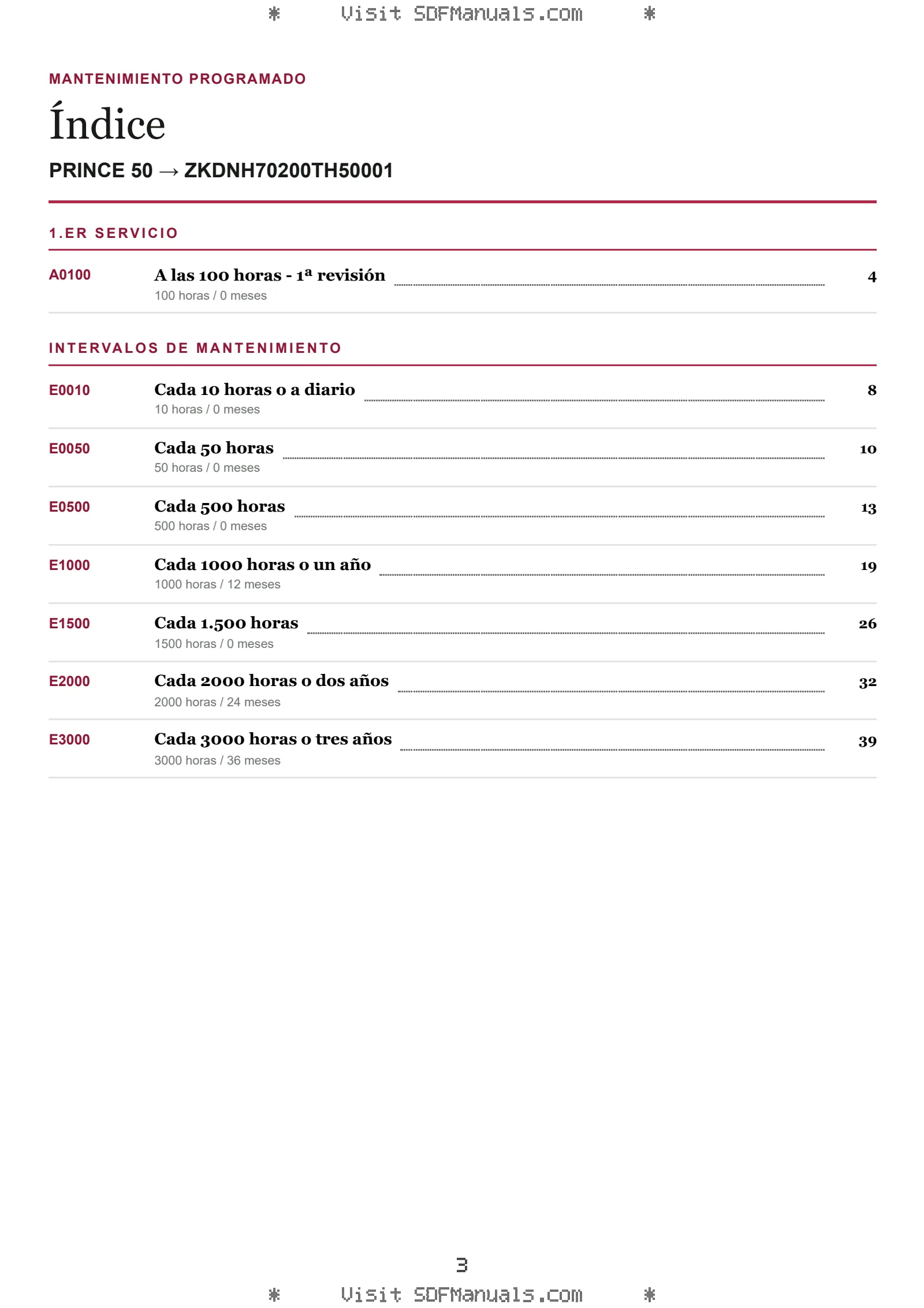 Mantenimiento programado: PRINCE 50 → ZKDNH70200TH50001 – maintenance schedule sample
