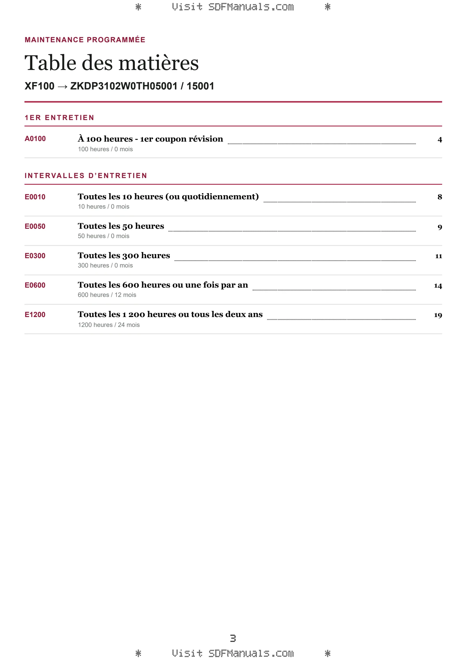 Maintenance programmée: XF100 → ZKDP3102W0TH05001 / 15001 – maintenance schedule sample