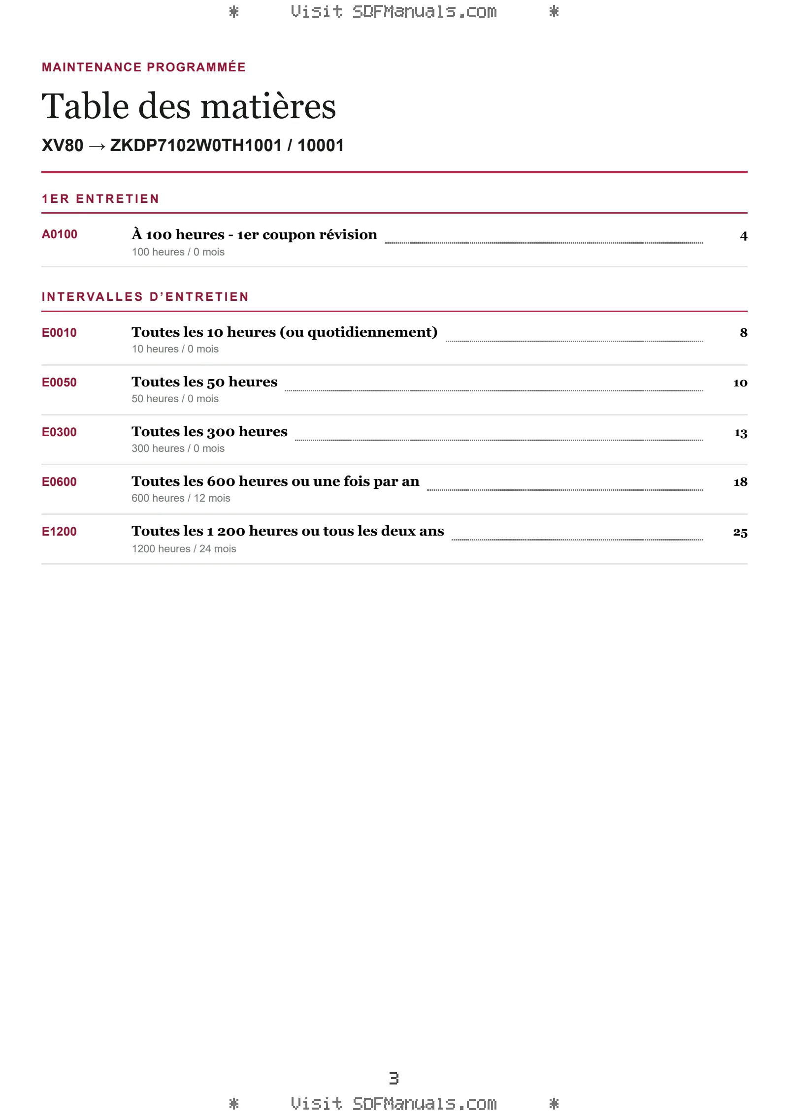 Maintenance programmée: XV80 → ZKDP7102W0TH1001 / 10001 – maintenance schedule sample