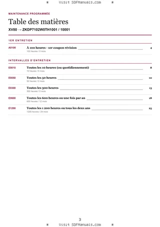 Maintenance programmée: XV80 → ZKDP7102W0TH1001 / 10001 – maintenance schedule sample