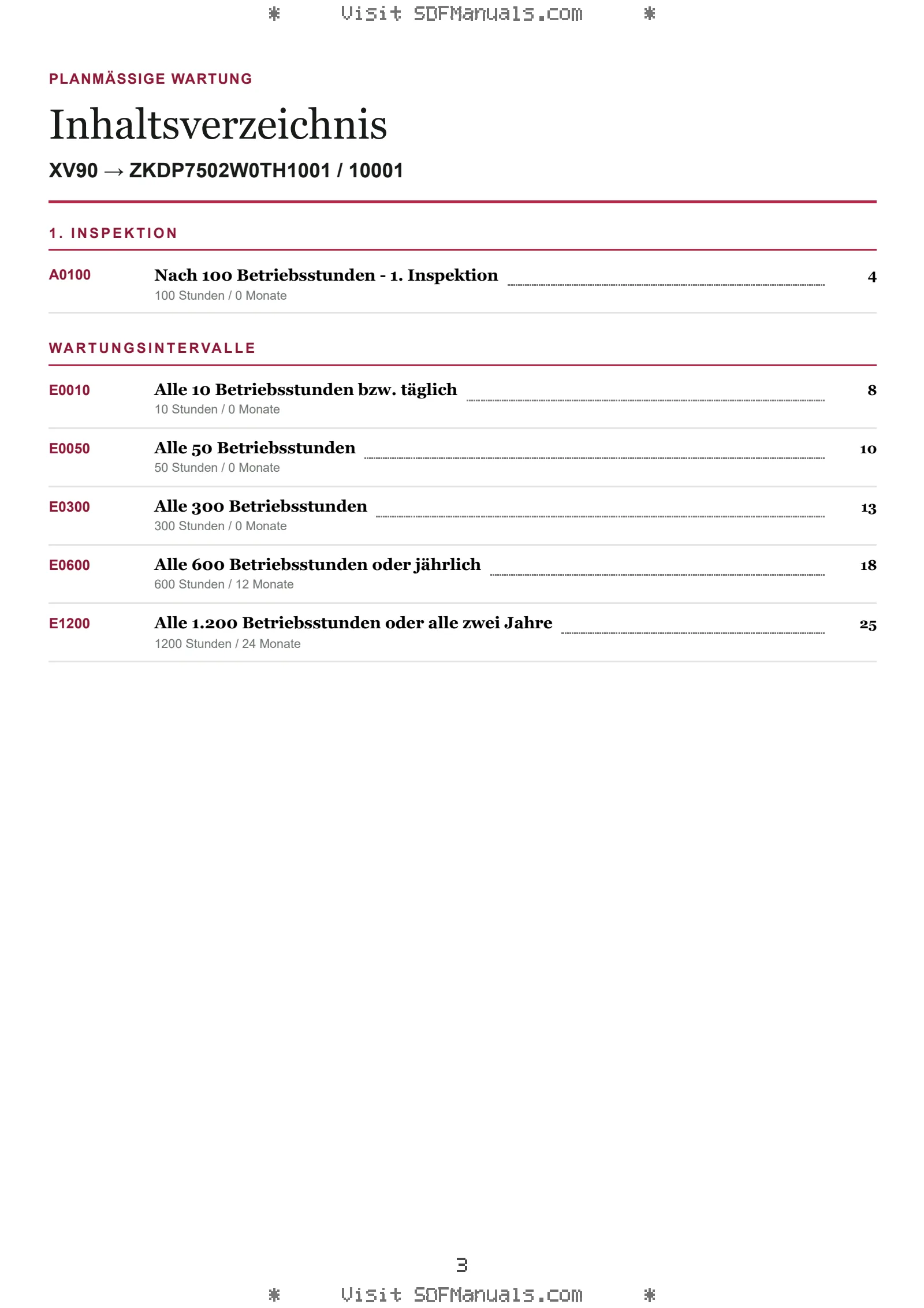 Planmäßige Wartung: XV90 → ZKDP7502W0TH1001 / 10001 – maintenance schedule sample