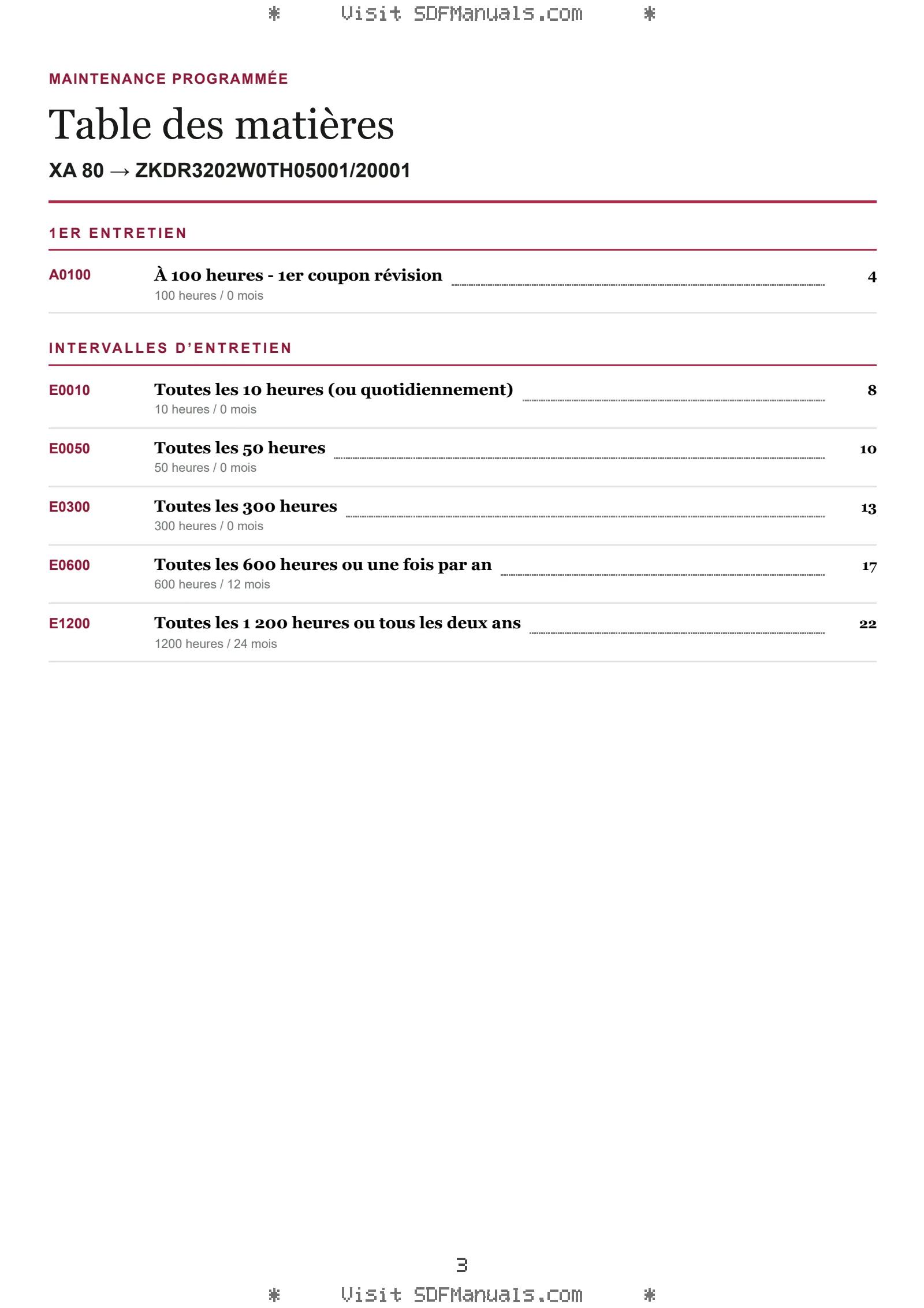 Maintenance programmée: XA 80 → ZKDR3202W0TH05001/20001 – maintenance schedule sample