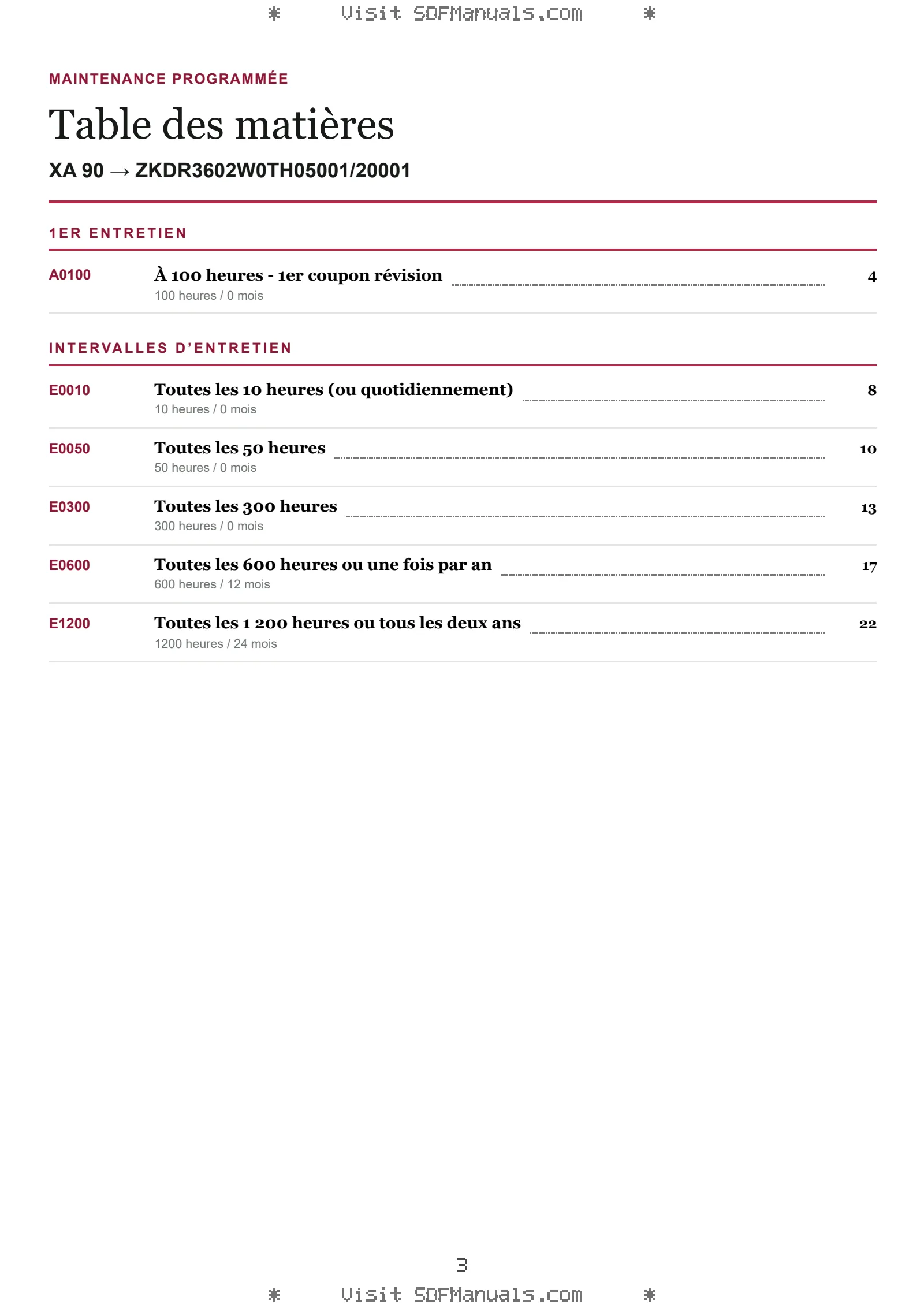 Maintenance programmée: XA 90 → ZKDR3602W0TH05001/20001 – maintenance schedule sample