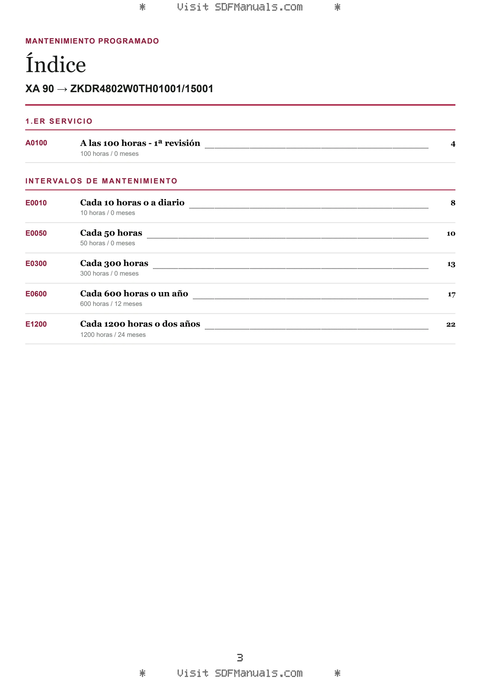 Mantenimiento programado: XA 90 → ZKDR4802W0TH01001/15001 – maintenance schedule sample