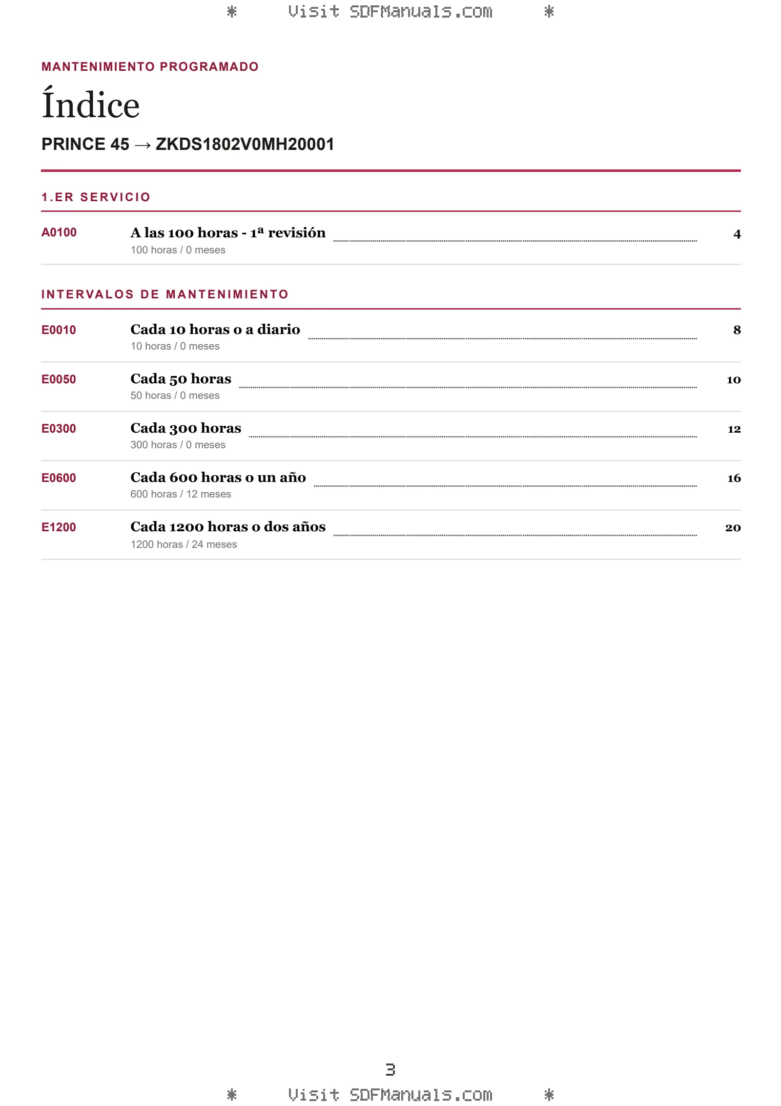 Mantenimiento programado: PRINCE 45 → ZKDS1802V0MH20001 – maintenance schedule sample