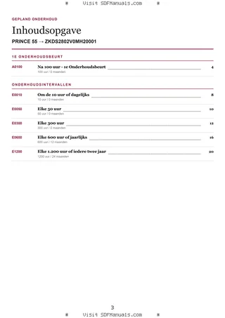 Gepland onderhoud: PRINCE 55 → ZKDS2802V0MH20001 – maintenance schedule sample