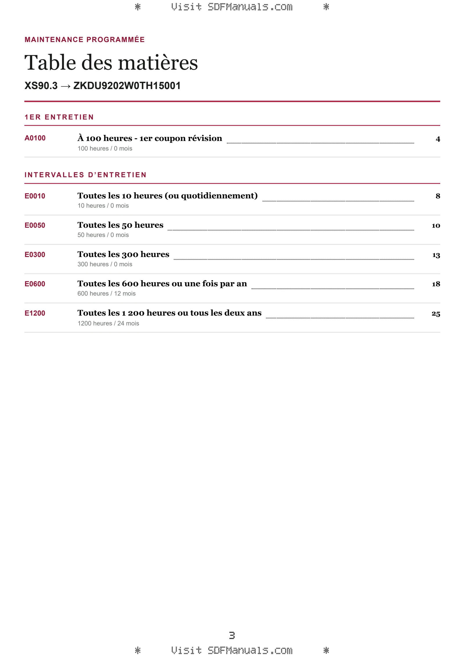 Maintenance programmée: XS90.3 → ZKDU9202W0TH15001 – maintenance schedule sample
