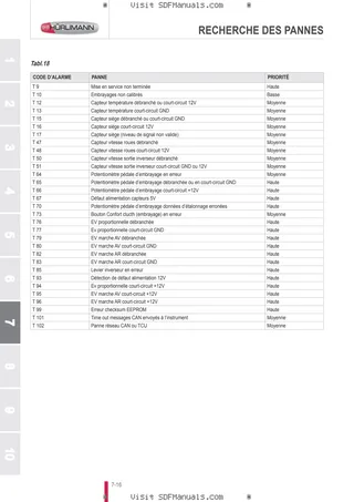 Manuel de l'utilisateur: XB MAX 85 → H14S804WVT1001 – sample manual page 4