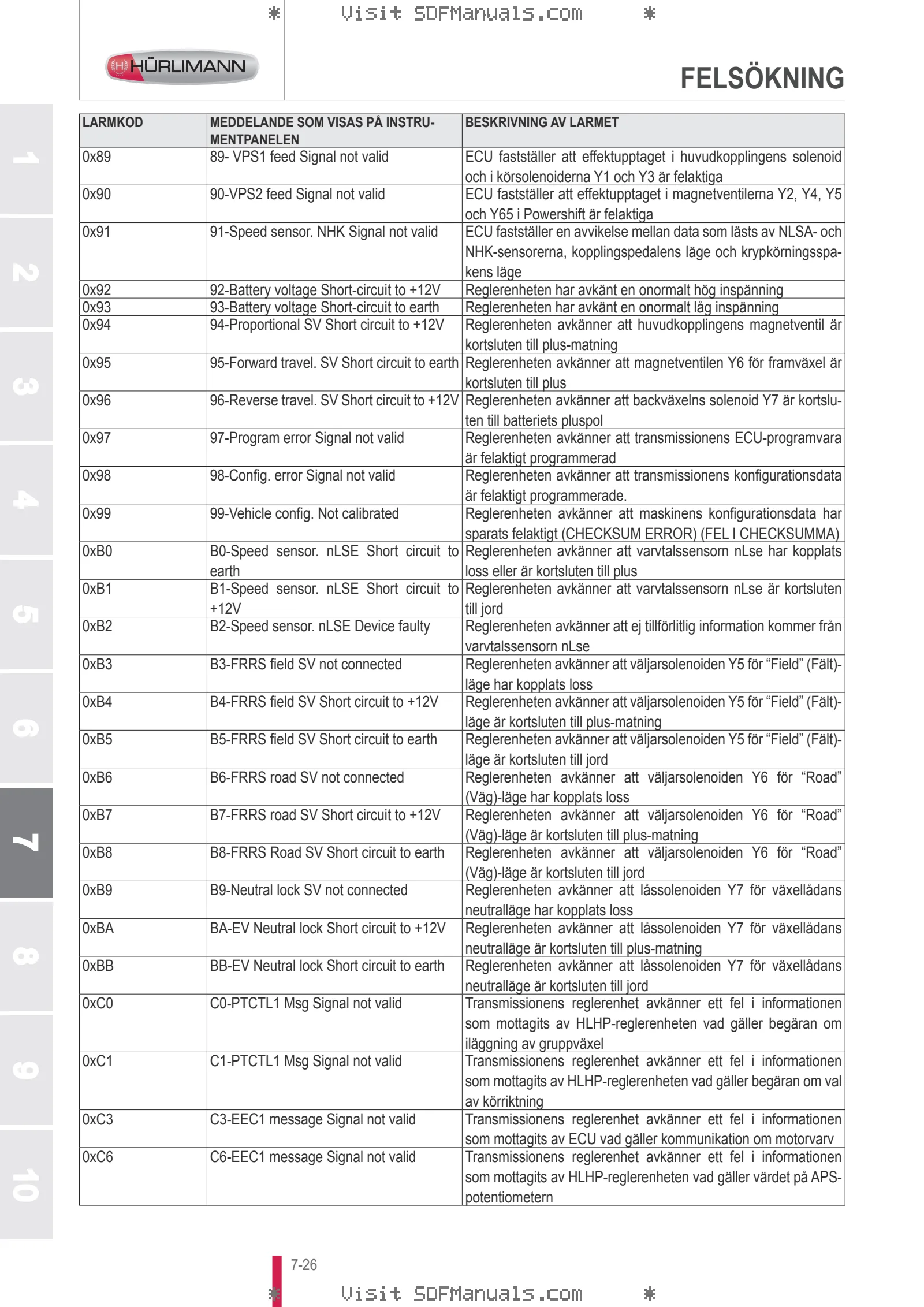 Förarhandbok: XL 130 DCR → WSXS510200TH20001 – sample manual page 4