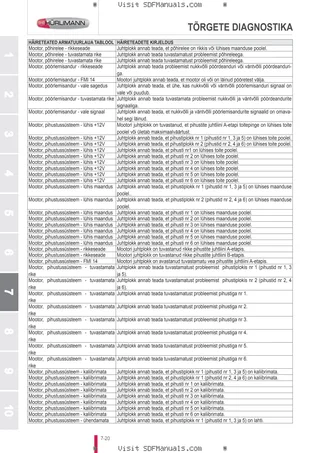 Kasutusjuhend: XL 140 HI-LEVEL DCR → WSXS630200LH20001 – sample manual page 4