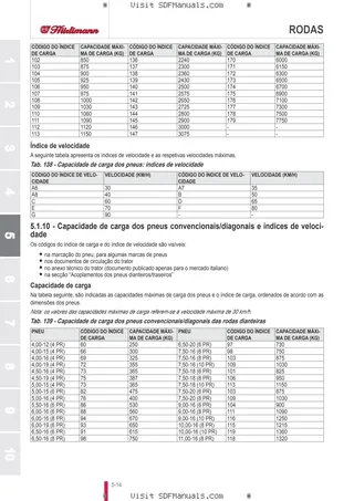 Manual do operador: XL.K 115 RVSHIFT → ZKDGX20200TH50001 – sample manual page 3