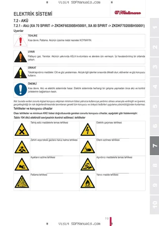 Kullanım Kılavuzu: XA 70 SPIRIT → ZKDKF60200BH50001 – sample manual page 3