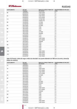 Manual del conductor: XL.K 115 RVSHIFT → ZKDNC50200TH50001 – sample manual page 3