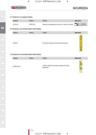 Manuale operatore: L15H L15M – sample manual page 1