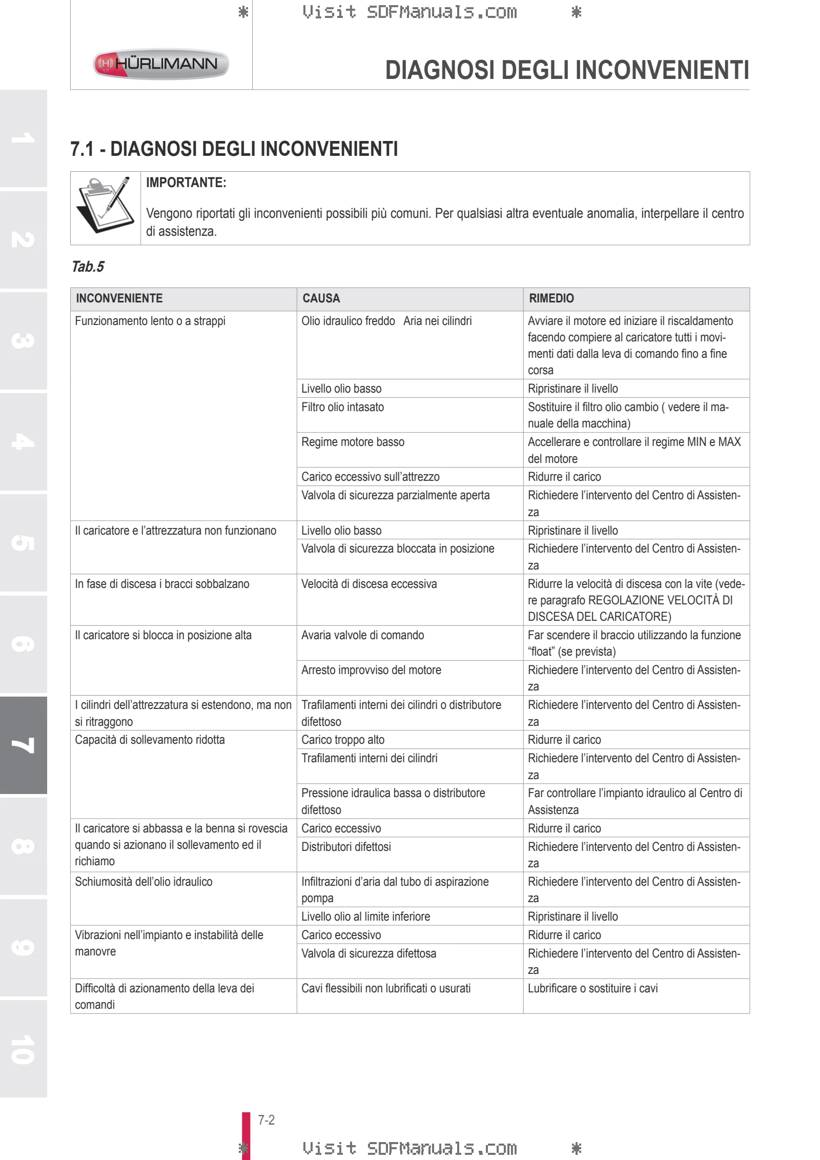 Manuale operatore: L15H L15M – sample manual page 3