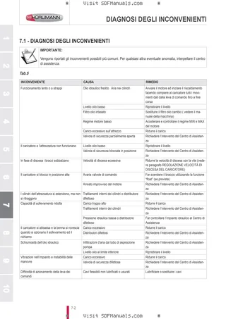 Manuale operatore: L15H L15M – sample manual page 3