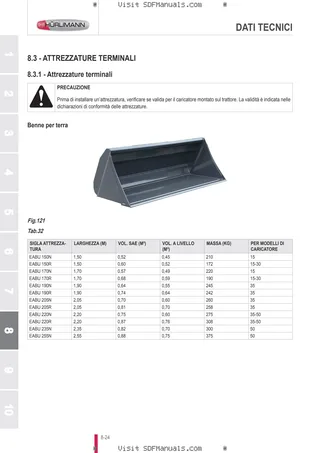 Manuale operatore: L15H L15M – sample manual page 4