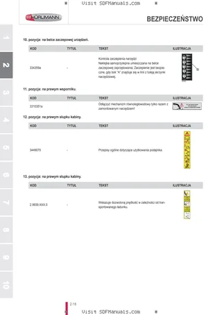 Instrukcja operatora: L15H L15M – sample manual page 1