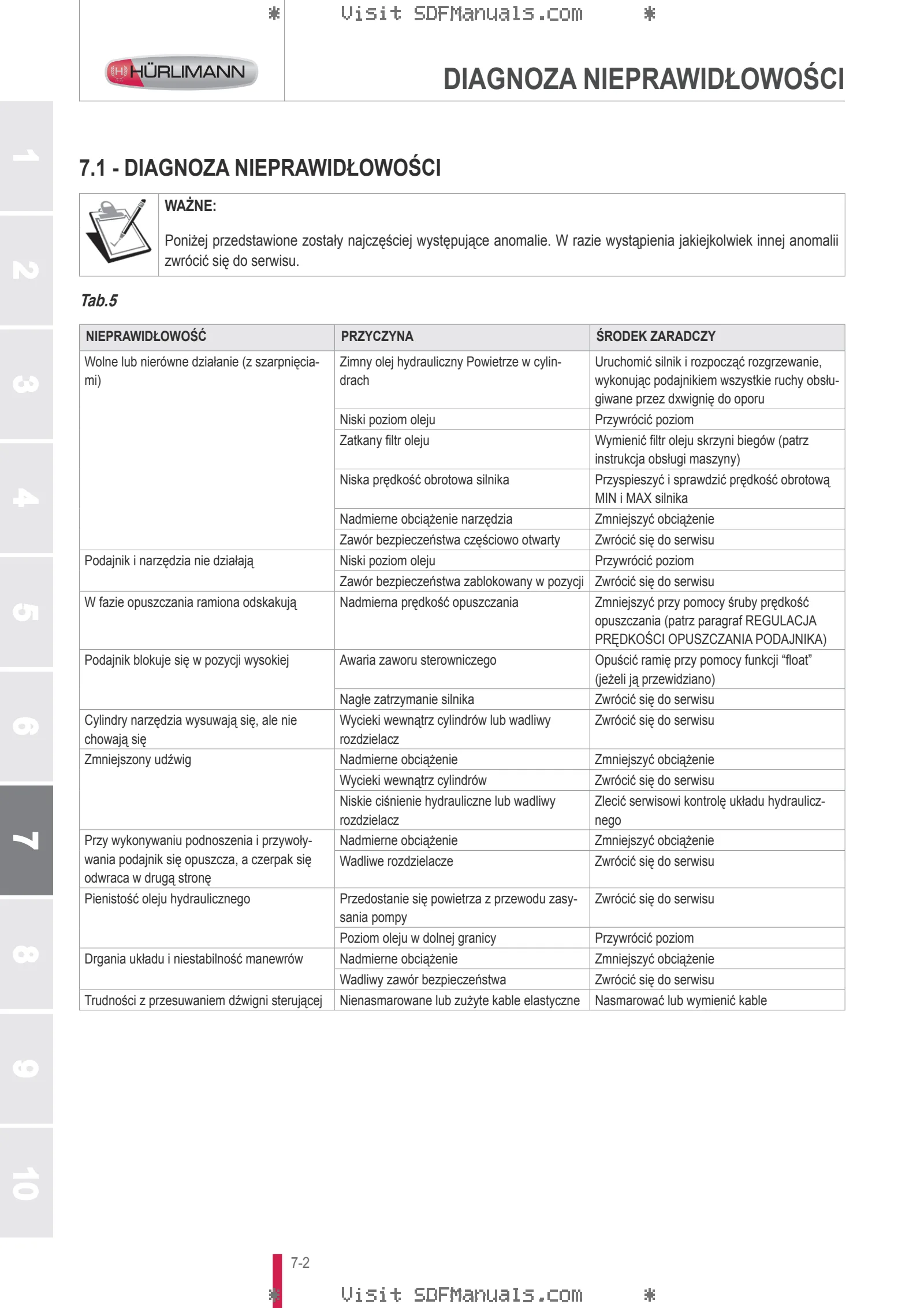Instrukcja operatora: L15H L15M – sample manual page 3