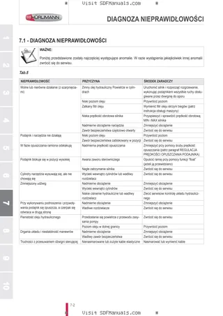 Instrukcja operatora: L15H L15M – sample manual page 3