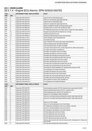 Workshop Manual: TCD 4.1 L04 Stage 4 (3B) – sample manual page 2