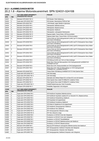 Werkstatthandbuch: TCD 7.8 L06 Stage 4 (3B) – sample manual page 3
