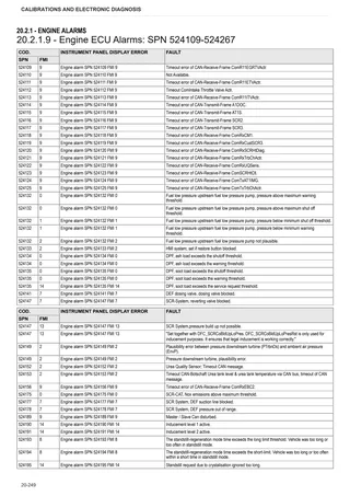 Workshop Manual: TCD 7.8 L06 Stage 4 (3B) – sample manual page 3