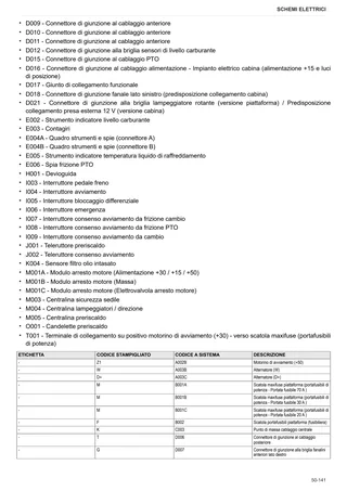 Manuale d'officina: PRINCE 45 → ZKDAJ80200MH30001 – sample manual page 4
