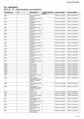 Workshop Manual: XA 90.4 → ZKDBC90200TH30001 – sample manual page 3
