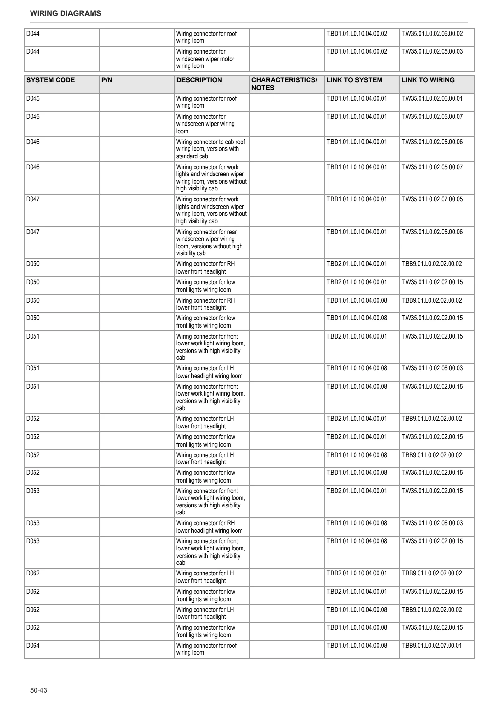 Workshop Manual: XA 90 → ZKDBD70200TH30001 – sample manual page 3