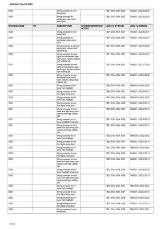 Workshop Manual: XA 90 → ZKDBD70200TH30001 – sample manual page 3