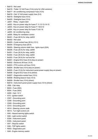 Workshop Manual: XA 100.4 → ZKDBE50200TH30001 – sample manual page 4
